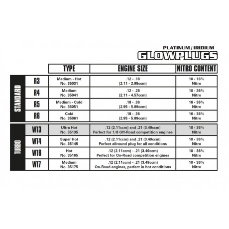 LRP PLATINUM/IRIDIUM R3 STANDARD GLOW PLUG